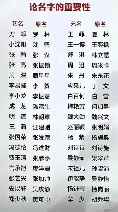 刀郎不姓刀，王菲不姓王，赵丽颖不姓赵，名星们的艺名原来和原名相差很大。对了，大表