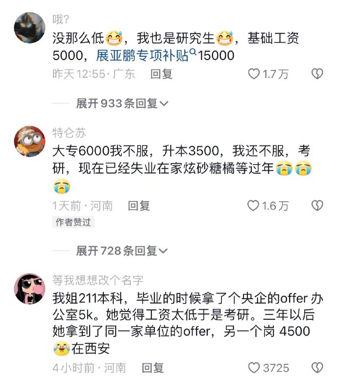 当代大学生毕业现状