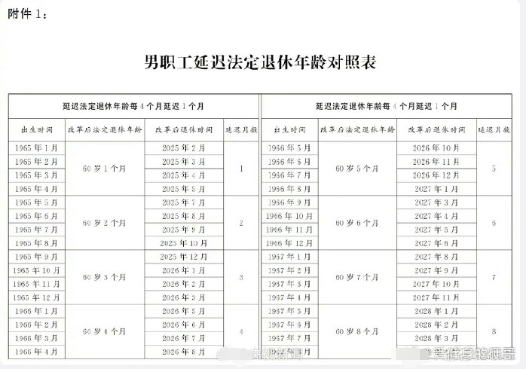 如果我到了60岁想过60大寿，这怎么办？这公司领导会给我批假吗？这60岁应该叫小