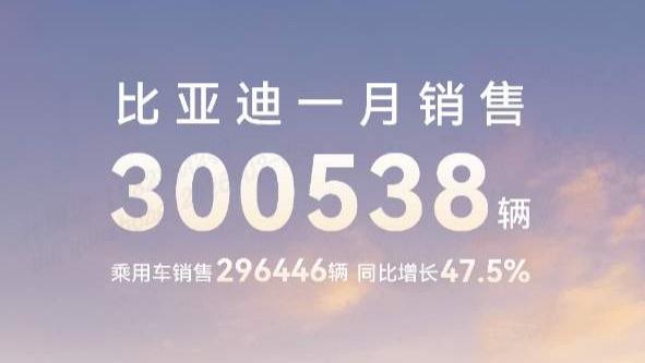 中国销冠，比亚迪1月销量超30万辆，出口量飙升83.4%