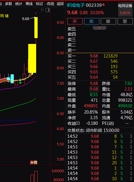 热门个股解读——积成电子（002339）