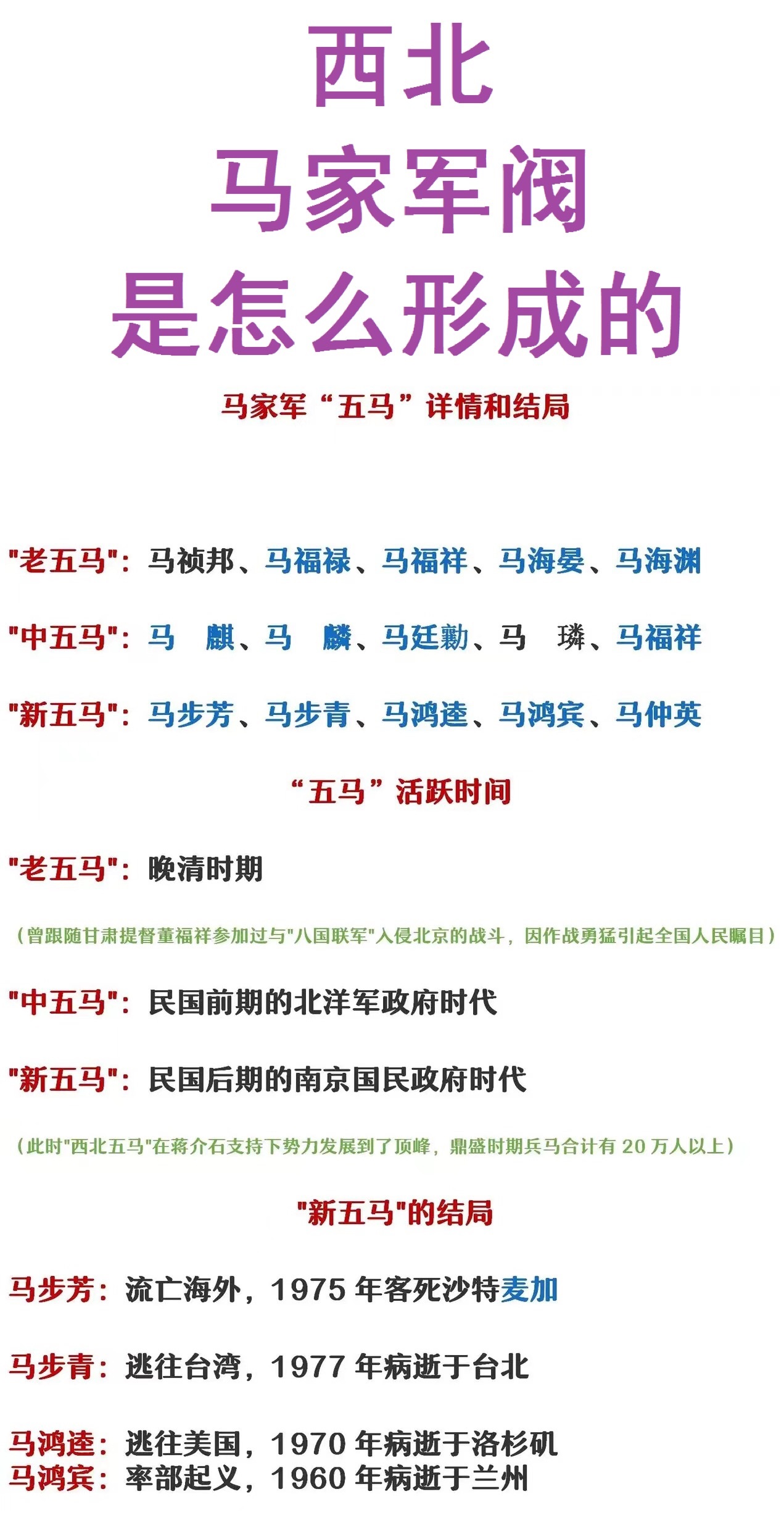 马步芳：死在了沙特。
马步青：死在了台北。
马鸿逵：死在了洛杉矶。

随着第一野