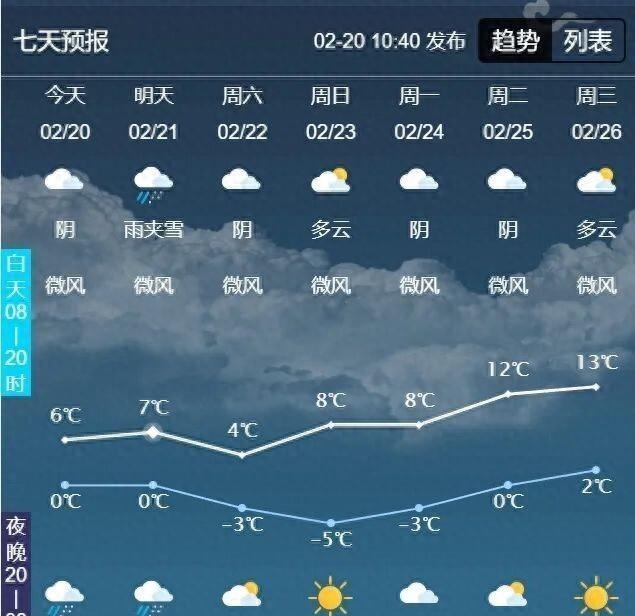炸了！枣庄天气要搞事情！今天晚上开始，老天爷要变脸，给你来个阴雨+雪花的套餐！