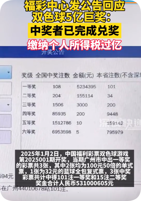 中奖5个亿，有人质疑“彩票店老板都没见过中奖人”