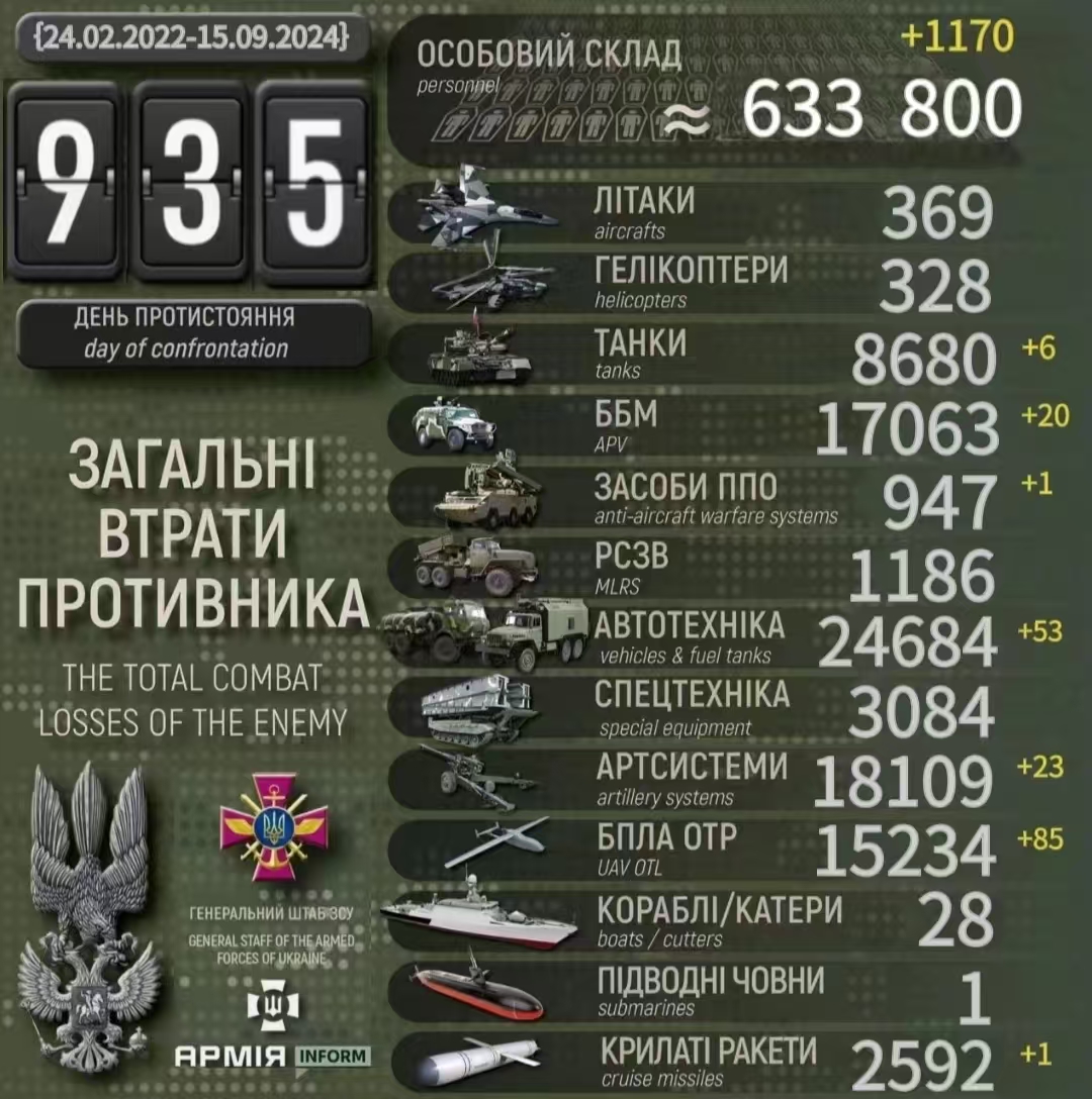 9月15日#乌克兰战报# 