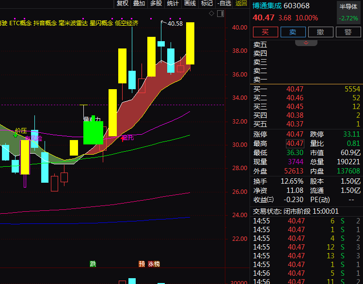 热门个股解读——博通集成（603068）