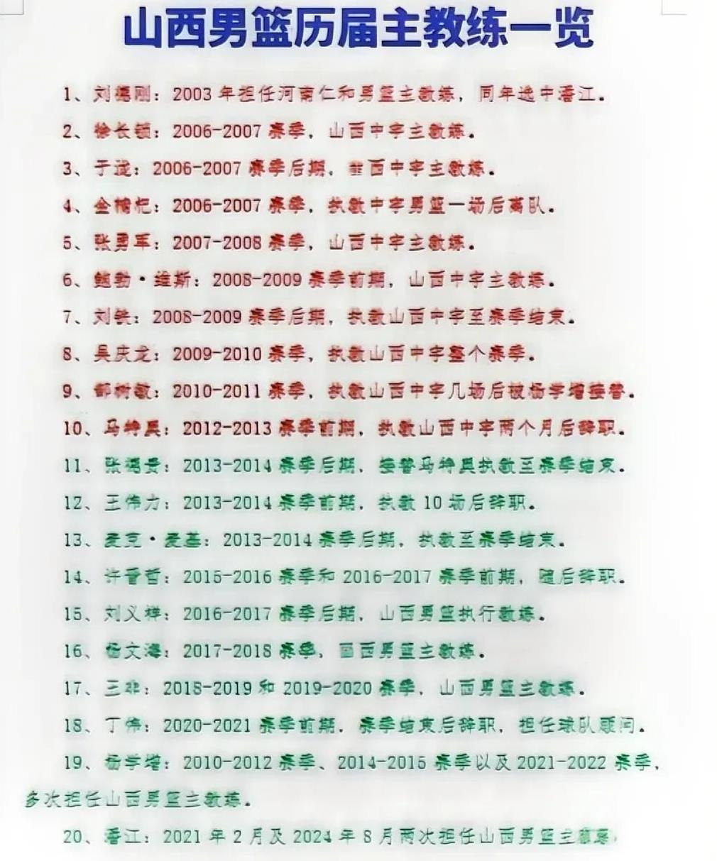 山西汾酒男篮历届主教练介绍：