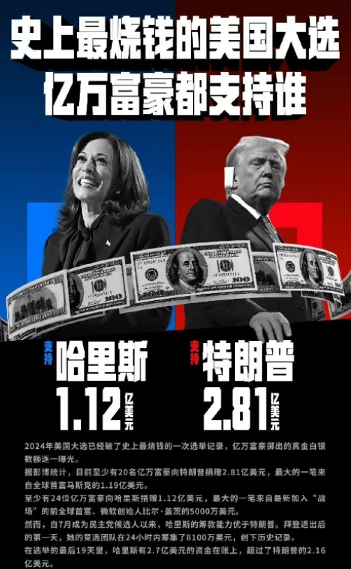 美国大选，其实没你想得那么简单！你以为投票就是一人一票，公平公正？错！有些州，选