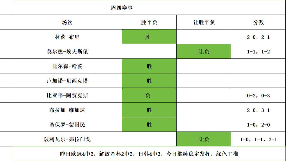 周四继续稳定出发