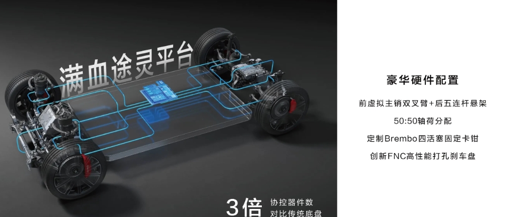  智界R7配备满血途灵平台，全系标配连续可变阻尼减振器+智能空气悬架，四大核心技