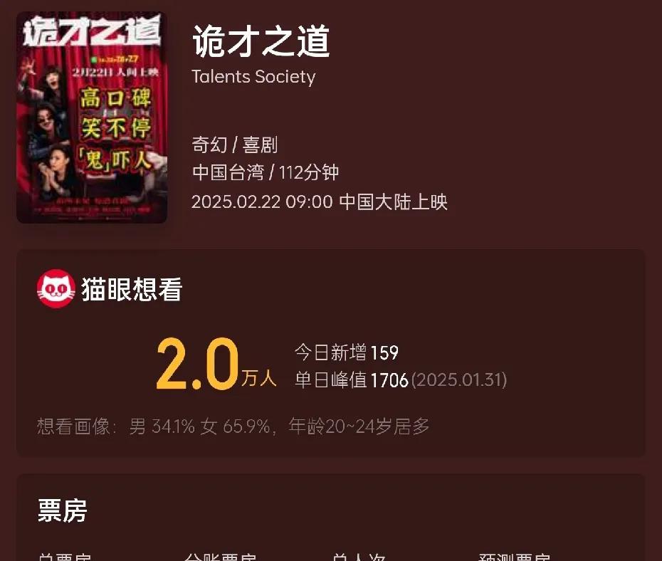 台湾省7.6分 奇幻喜剧《诡才之道》上映，现代电影，有真鬼，不是做梦，也不是恐怖