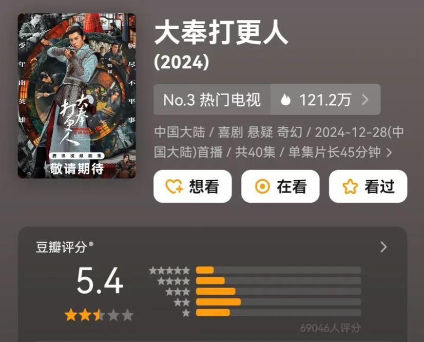 《大奉打更人》豆瓣开分5.4，大家觉得高了还是低了？
别的不说，看打分人数，王鹤