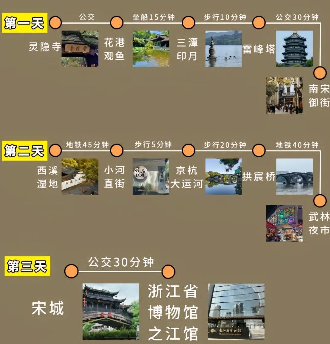 杭州旅游攻略