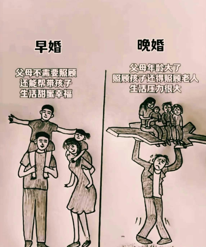 早婚和晚婚的区别！哈哈哈哈 [大笑][大笑][大笑][大笑][大笑]