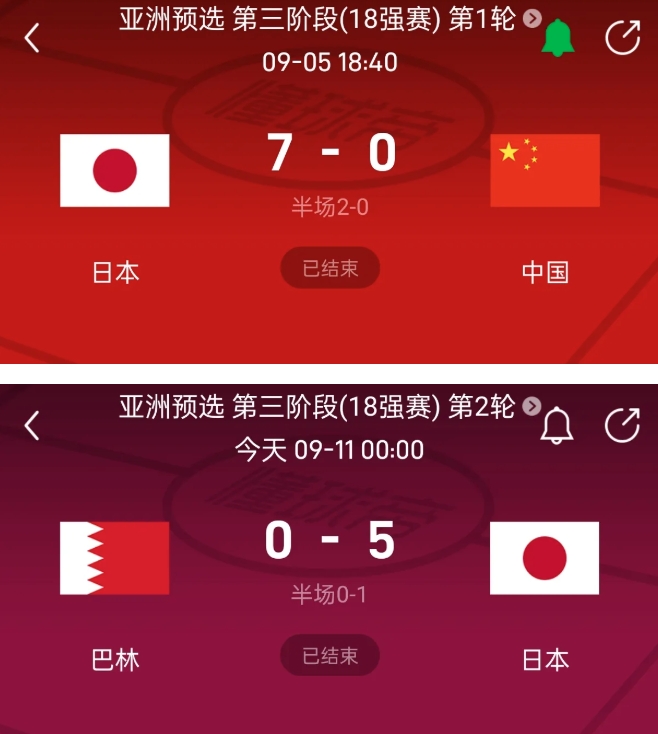 日本两场比赛攻入12球，已经超过了国足全年的进球数