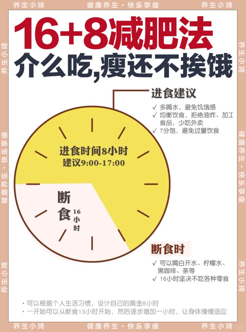 减肥❗️16+8轻断食法，1️⃣ 图看懂怎么吃