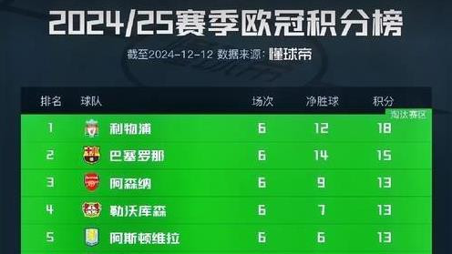米兰梦碎，意甲已成欧冠笑柄，特奥假摔送命！