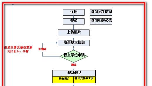 3月1日24:00前必须完成学信网注册！错过等一年！@申硕考生