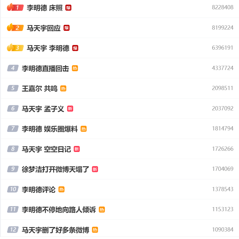 最近这段时间的娱乐八卦圈迎来久违的热闹，只是喧嚣得有点蹊跷异常。赵露思以一己之力