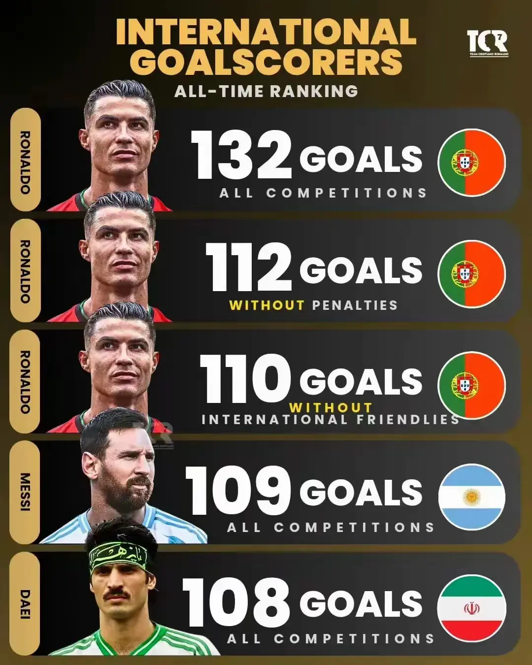 梅西面对世界强队玻利维亚上演帽子戏法