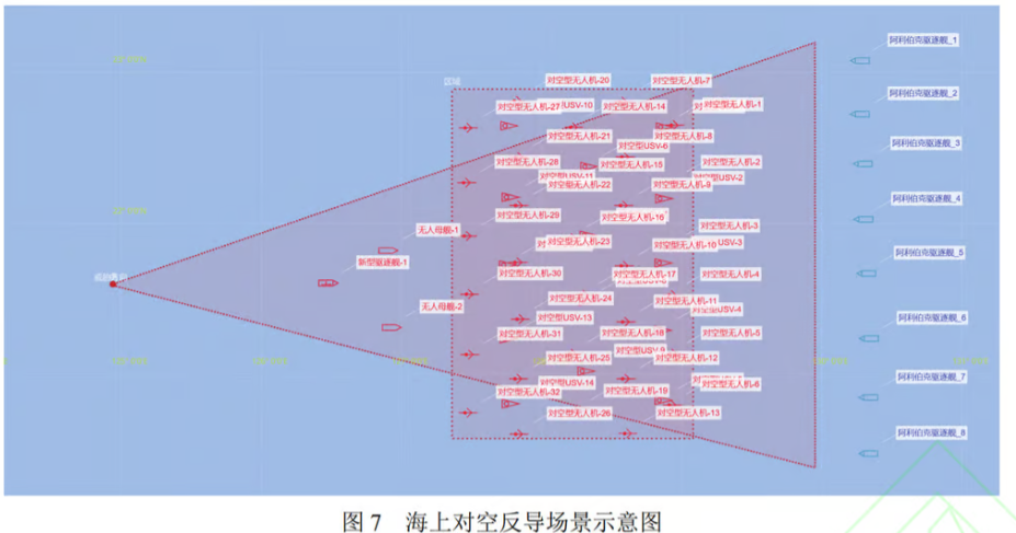 港媒：055大驱兵推中以一敌八，击退美军驱逐舰，自己毫发无损！