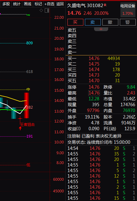 热门个股解读——久盛电气（301082）