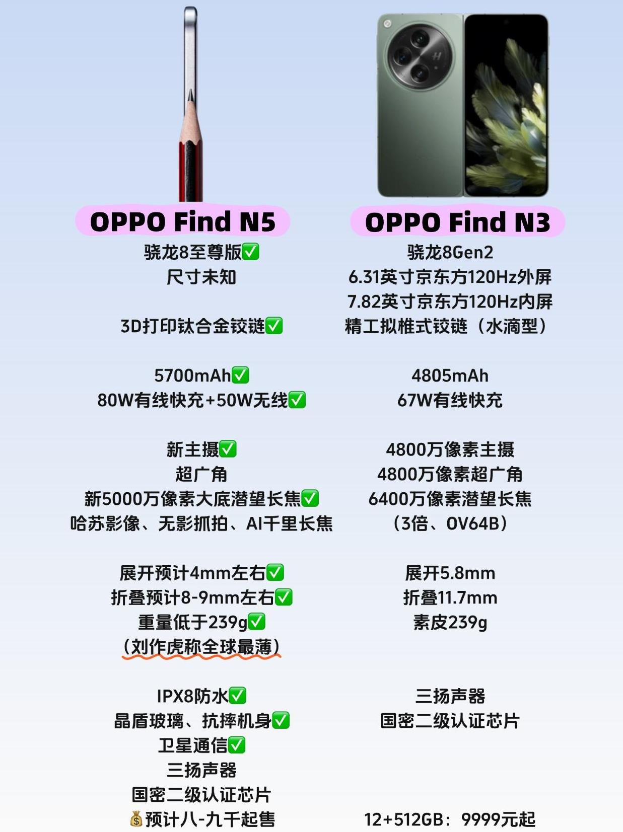这不得卖爆！oppo find n5详细对比上一代n3！
今天刘作虎曝光了新折叠