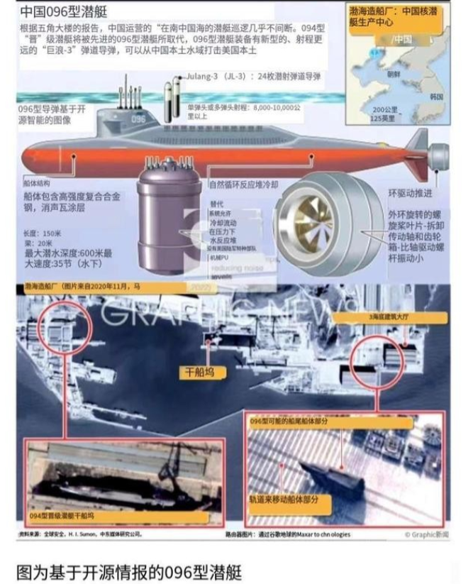为换取096核潜艇关键技术，中国助俄罗斯攻打乌克兰？

据《欧亚时报》报道，美国