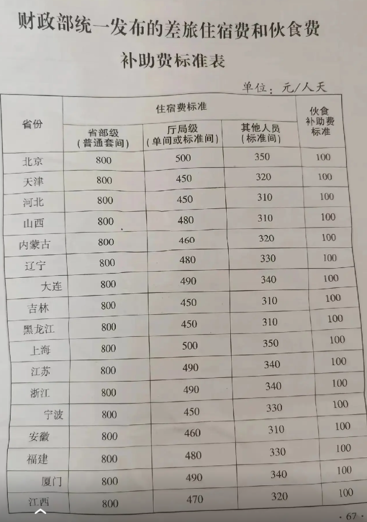 怪不得都急着当公务员，这待遇是真好！