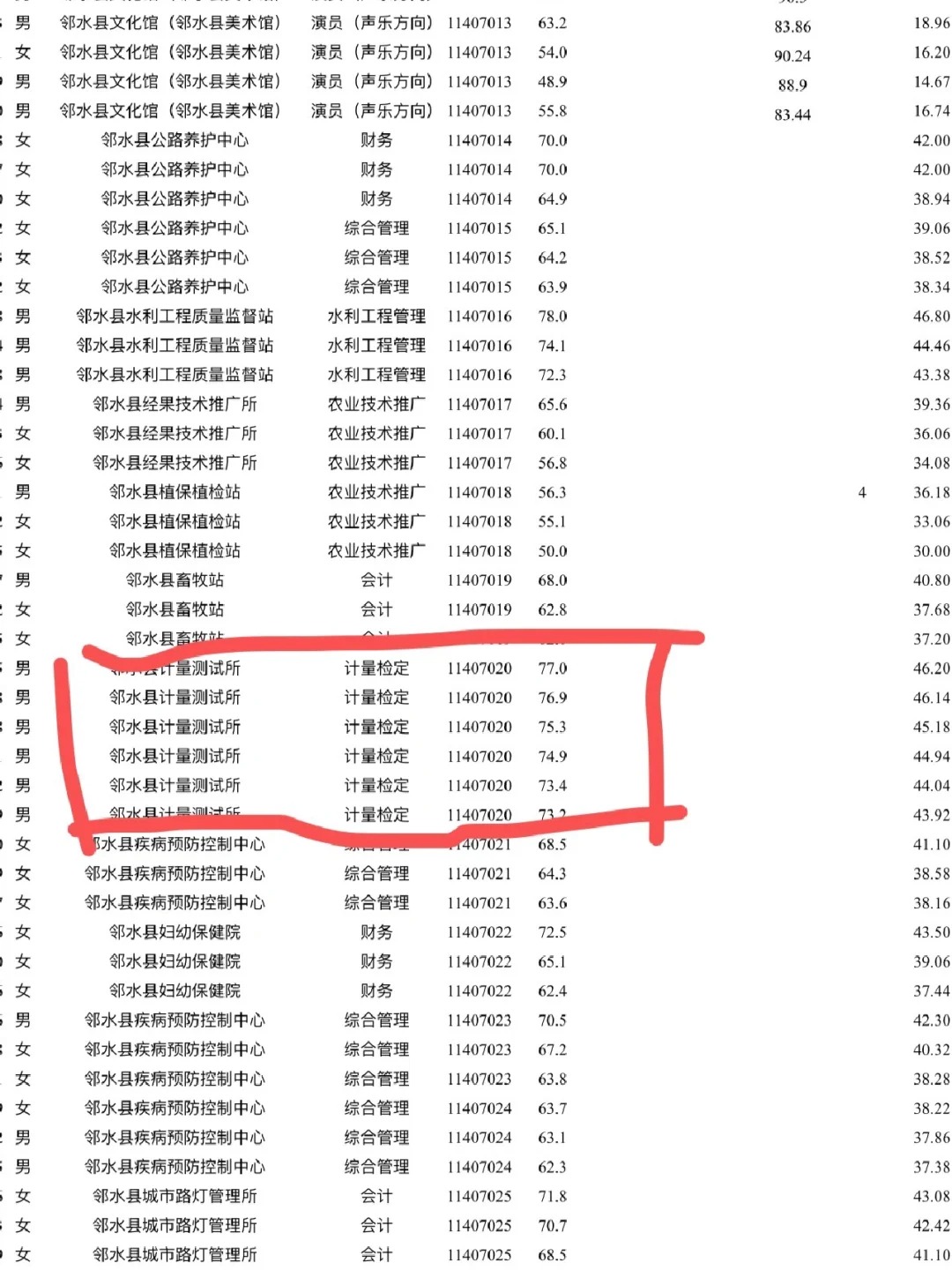 啊哈哈这个岗是特别好吗
没别的意思，就是一个小女孩有点破防了，这个岗位就限了几个