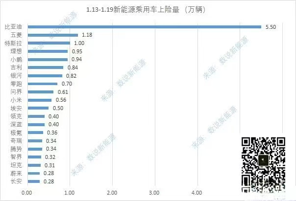 【2025 年第 3 周新能源汽车销量：理想小鹏连续 3 周领跑】