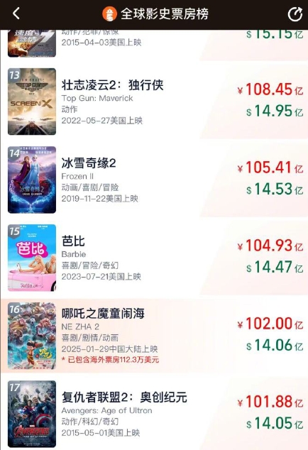当《哪吒2》票房破102亿，风向变了。之前，大家纷纷传播支持“百亿补贴”言论，效