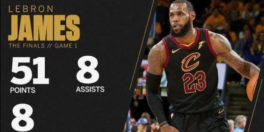 NBA现役球星季后赛砍下过50+的都是谁？
 
1、米切尔（3次）：57分、51