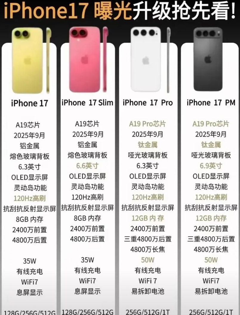 iPhone 17值不值得入手？

iPhone 16系列销量未达预期，相比之下