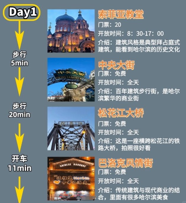 第一次去哈尔滨的旅游攻略