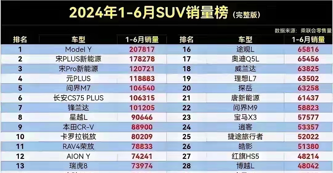 不得不说，马斯克真是一个人物啊。
我都不想吐槽Model Y这款车了，看起来非常