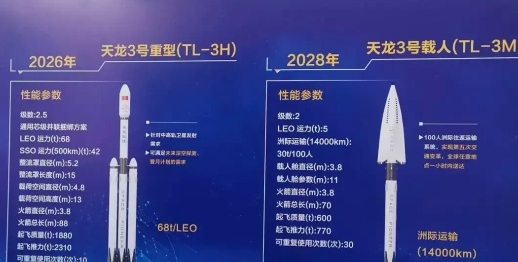 在中国如雨后春笋般涌现的民营航天企业中，天兵科技可谓是其中的一匹“黑马”。为啥这