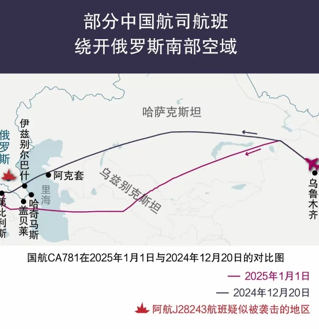 刚刚官宣！
部分中国的航班绕开了俄罗斯南部领空。

四川-温哥华的这趟航班时间增