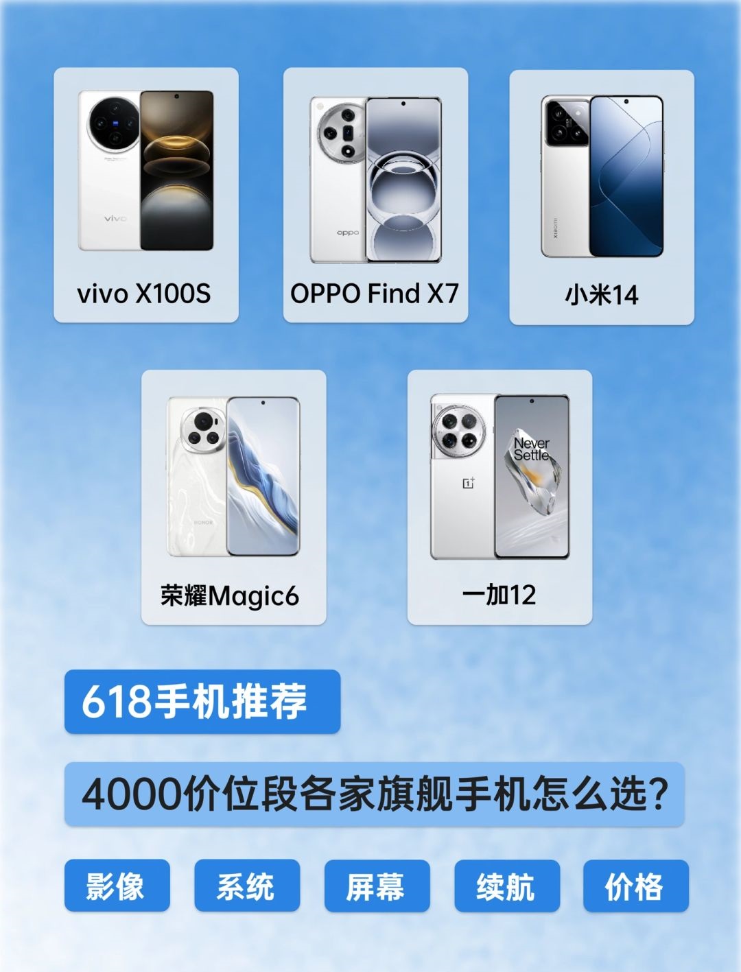 618购机推荐🔥4000价位手机推荐