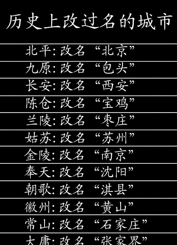 你还知道哪些历史上被更改名字的地名吗？