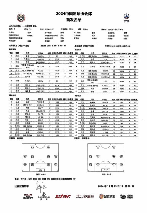 海港首发出炉！没有武磊！其他毫无保留，没有为下一轮亚冠轮换！五外援全部上场！反观