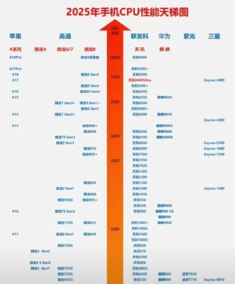 天玑8400U这处理器性能挺不错的，很多人拿它和天玑9200+比。其实这两款芯片