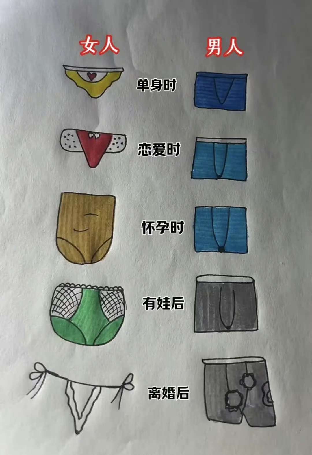 一张图反应男女婚姻前后的穿着