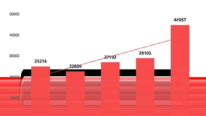 全年披露40000+漏洞，360发布2024《漏洞分析报告》解码漏洞风险
