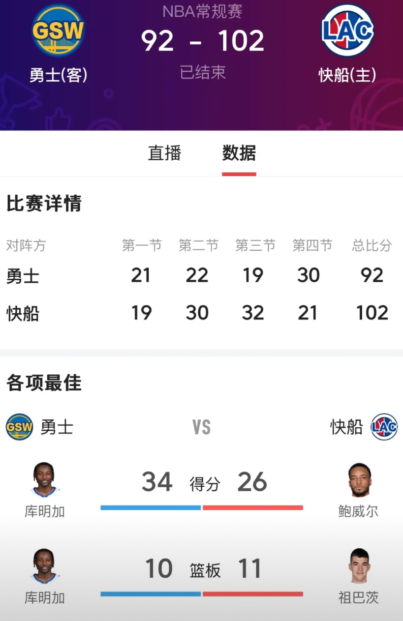 勇士输，是时候扶正库明加了，赛季结束，要么库里降薪吸引来好的组织者，要么来个大交
