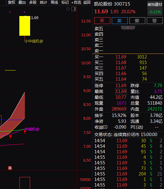 热门个股解读——凯伦股份（300715）