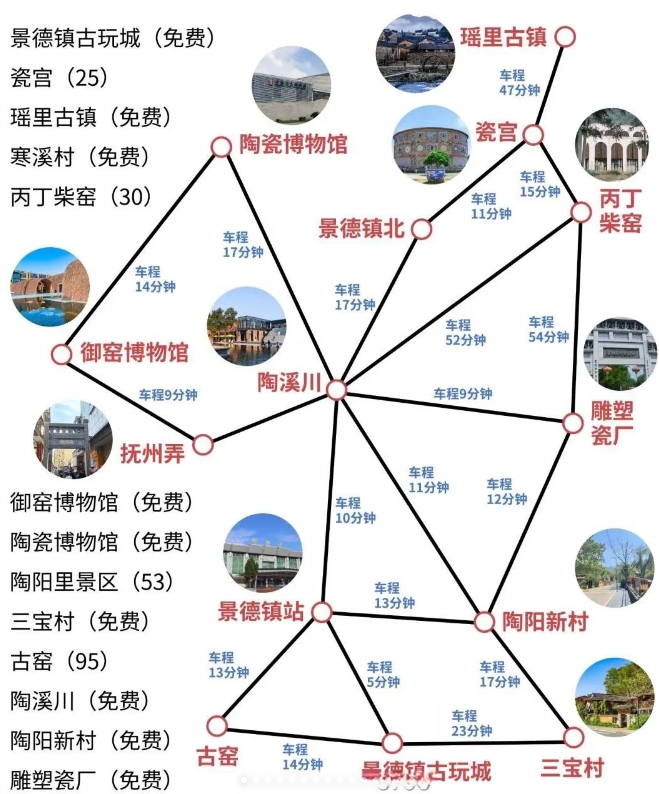 景德镇的旅游攻略！