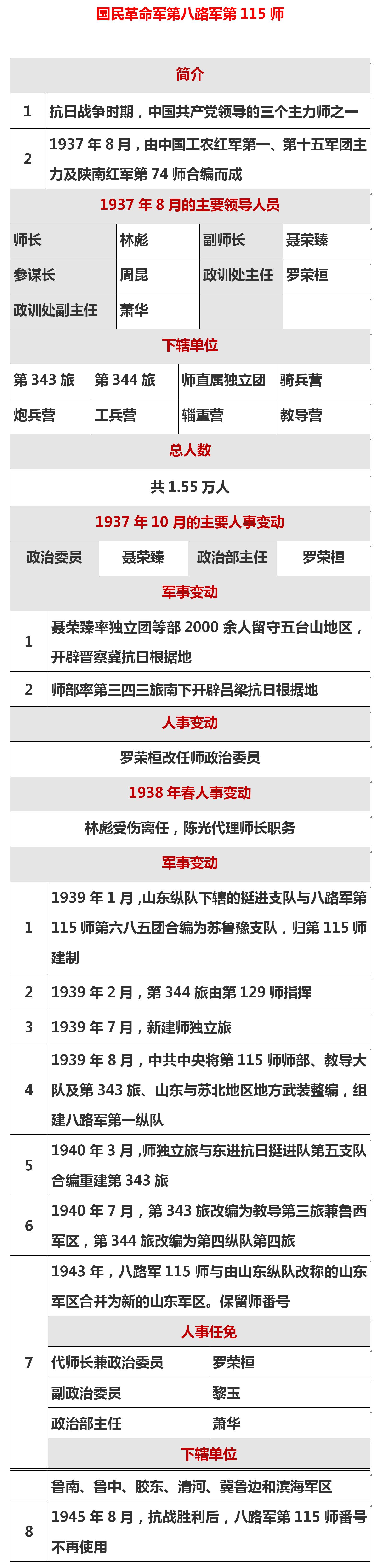 师长变元帅：有林总。
副师长变元帅：有聂帅。
政委变元帅：有罗帅。

3位元帅，