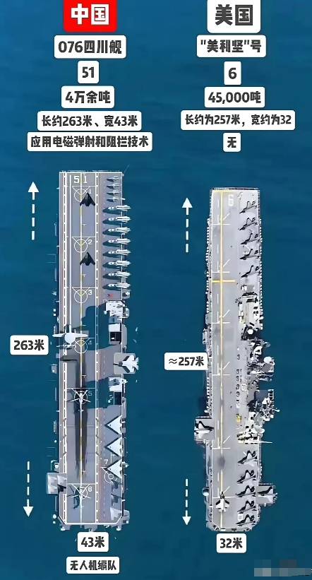 076四川舰：天王老子来了我也是两栖攻击舰。先别管排水量余多少，反正就是4万余吨