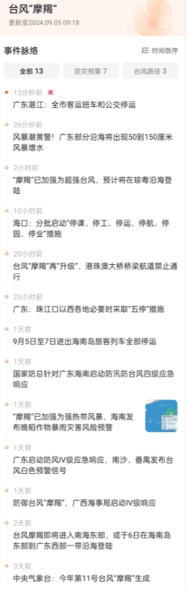 这台风“摩羯”真是不得了，4号下午就升级成了强台风，风速直接飙到42米每秒，位置